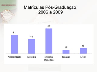 Matrículas Pós-Graduação  2006 a 2009 