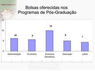 Bolsas oferecidas nos  Programas de Pós-Graduação 