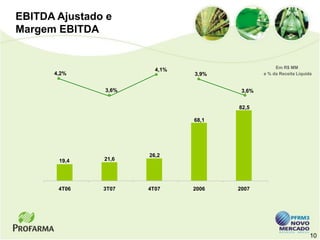 EBITDA Ajustado e
Margem EBITDA


                                                   Em R$ MM
                        4,1%
      4,2%                     3,9%           e % da Receita Líquida


               3,6%                    3,6%


                                      82,5

                               68,1




                      26,2
       19,4    21,6




       4T06    3T07   4T07     2006   2007




                                                                   10
 