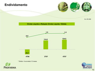 Endividamento



                                                                       Em R$ MM


                    Dívida Líquida e Relação Dívida Líquida / Ebitda



                                          1,5                    1,5

                  -0,9

                                        114,0                 124,0




                  -64,7

                  4T06                  3T07                   4T07

       * Ebitda = Acumulado 12 meses




                                                                                  13
 