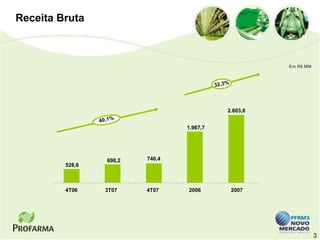 Receita Bruta



                                                     Em R$ MM




                                           2.603,6


                                 1.967,7




                 698,2   740,4
         528,6



         4T06    3T07    4T07    2006       2007




                                                                3
 