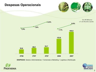 Despesas Operacionais



                                                                                                     Em R$ Milhares
                                                    8,4%                                        e % da Receita Líquida
                                                                                       8,0%

                                 7,9%
             7,8%                                                   7,1%
                                                                                    180,9



                                                                 123,6




                                                53,7
                             48,0
           35,8



           4T06              3T07               4T07              2006              2007

       DESPESAS: Gerais e Administrativas + Comerciais e Marketing + Logística e Distribuição




                                                                                                                         7
 
