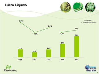 Lucro Líquido



        2,8%                                      Em R$ MM
                                              e % da Receita Líquida

                         2,0%
                                       1,5%


                 1,3%           1,3%
                                       34,2



                                21,6


        12,7            12,7
                 8,2




       4T06     3T07    4T07    2006   2007




                                                                       9
 