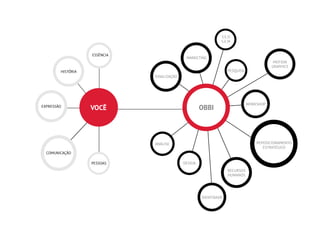 MARKETING
S.E.O
S.E.M
PESQUISA
ANÁLISE
EXPRESSÃO
ESSÊNCIA
PESSOAS
COMUNICAÇÃO
IDENTIDADE
WORKSHOP
SINALIZAÇÃO
HISTÓRIA
REPOSICIONAMENTO
ESTRATÉGICO
DESIGN
RECURSOS
HUMANOS
MOTION
GRAPHICS
OBBIVOCÊ
 
