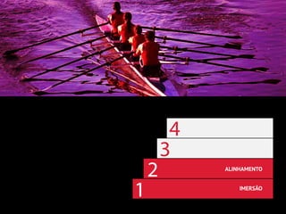 . aspectos do contexto atual
. diagnóstico da comunicação
.“GAPS” DA COMUNICAÇÃO INTERNA
valores PARTICULARES
workshop e ALINHAMENTO
expressão
IMERSÃO
1
2 ALINHAMENTO
3
4
 