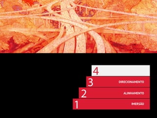 .DIRECIONAMENTO ESTRATÉGICO
COMUNICAÇÃO INTERNA
comunicação externa
. workshop Ii (Direcionamento)
. ELABORAÇÃO DA NOVA ESTRATÉGIA
IMERSÃO
2 ALINHAMENTO
3 DIRECIONAMENTO
4
1
 