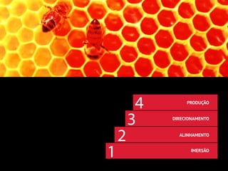 . DESENVOLVIMENTO
ORGANIZACIONAL
IDENTIDADE
PLATAFORMA DE MARCA
MATERIAIS GRÁFICOS
ações DE MARKETING
EVENTO
. IMPLEMENTAÇÃO
. FEEDBACK FINAL
IMERSÃO
2 ALINHAMENTO
3 DIRECIONAMENTO
PRODUÇÃO
4
1
 