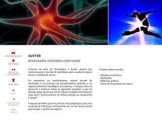 Auster
Renovando, Inovando, confiando
Empresa da área de Tecnologia, a Auster passou por
reestruturação e revisão de identidade após a saída de alguns
sócios e entrada de outros.
Foi necessário um realinhamento interno através de
workshops e um processo de autodescoberta, atrelado a um
reposicionamento estratégico da empresa. A relação entre os
sócios foi o enfoque, dadas as seguintes questões: o que foi
deixado pelos sócios que saíram? Quais os papéis exercidos por
cada sócio? Continuaremos na mesma direção ou mudaremos
o target?
A equipe percebeu que era preciso uma preparação para uma
mudança de liderança e treinamento de um dos outros sócios
para ocupar a gestão do negócio.
Projetos desenvolvidos:
. Plataforma da Marca
. Identidade
. Materiais gráficos
. Filme de lançamento da marca
 