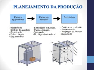 PLANEJAMENTO DA PRODUÇÃO
 