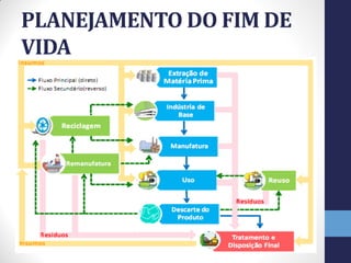 PLANEJAMENTO DO FIM DE
VIDA
 