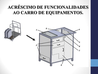 ACRÉSCIMO DE FUNCIONALIDADES
  AO CARRO DE EQUIPAMENTOS.
 