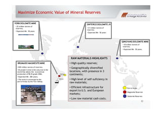 Maximize Economic Value of Mineral Reserves
11
BRUMADO MAGNESITE MINE
Magnesite Reserves
Dolomite Reserves
YORK DOLOMITE MINE
25 million tonnes of
reserves;
Expected life: 50 years
SINTERCO DOLOMITE JV
31 million tonnes of
reserves;
Expected life: 50 years
QINGYANG DOLOMITE MINE
18 million tonnes of
reserves;
Expected life: 50 years.
Port of Aratu
RAW MATERIALS HIGHLIGHTS
High quality reserves;
Geographically diversified
locations, with presence in 3
continents;
High level of self-suficiency in
raw materials;
Efficient infrastructure for
export to U.S. and European
markets;
Low raw material cash costs.
560 km
920 km
830 million tonnes of reserves;
Brumado s mine is the only one in the
world that allows the economical
production of98.3%-grade DBM;
Expected life: 200 years;
The mine is connected to the
port of Aratu by the FCA railway.
 