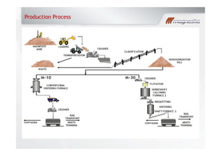 Production Process
 
