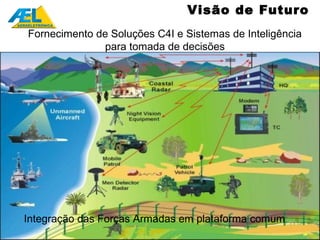 Visão de Futuro
Fornecimento de Soluções C4I e Sistemas de Inteligência
              para tomada de decisões




Integração das Forças Armadas em plataforma comum
 