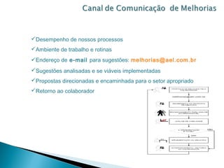 Desempenho de nossos processos
Ambiente de trabalho e rotinas
Endereço de e-mail para sugestões: melhorias@ael.com.br
Sugestões analisadas e se viáveis implementadas
Propostas direcionadas e encaminhada para o setor apropriado
Retorno ao colaborador
 