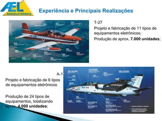Experiência e Principais Realizações

                                        T-27
                                    •   Projeto e fabricação de 11 tipos de
                                        equipamentos eletrônicos;
                                    •   Produção de aprox. 7.000 unidades;




                             A-1
Projeto e fabricação de 6 tipos
de equipamentos eletrônicos

Produção de 24 tipos de
equipamentos, totalizando
aprox. 4.000 unidades;
 