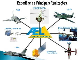 FENNEC AVEx
          F-5M                                            A-29




GESTÃO DE FROTAS                                  Simuladores de voo




                                                          T-27
          AM-X

                                 ELETRÔNICOS
                                 PARA SATÉLITES
 