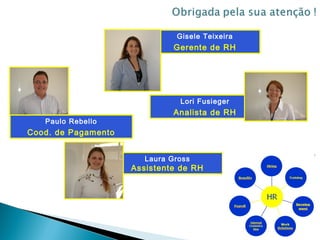 Gisele Teixeira
                               Gerente de RH




                                Lori Fusieger
                               Analista de RH
   Paulo Rebello
Cood. de Pagamento


                        Laura Gross
                     Assistente de RH
 
