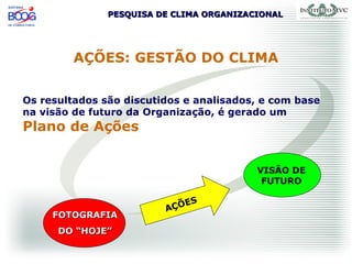 PESQUISA DE CLIMA ORGANIZACIONALPESQUISA DE CLIMA ORGANIZACIONAL
AÇÕES: GESTÃO DO CLIMA
Os resultados são discutidos e analisados, e com base
na visão de futuro da Organização, é gerado um
Plano de Ações
AÇÕES
FOTOGRAFIAFOTOGRAFIA
DO “HOJE”DO “HOJE”
VISÃO DE
FUTURO
 