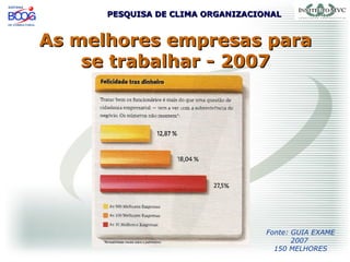 PESQUISA DE CLIMA ORGANIZACIONALPESQUISA DE CLIMA ORGANIZACIONAL
As melhores empresas paraAs melhores empresas para
se trabalhar - 2007se trabalhar - 2007
Fonte: GUIA EXAME
2007
150 MELHORES
 