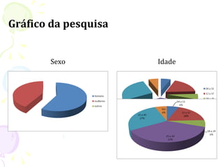Gráfico da pesquisa


        Sexo          Idade
 