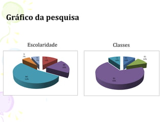 Gráfico da pesquisa


     Escolaridade     Classes
 