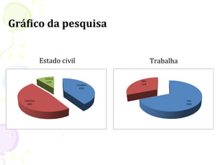 Gráfico da pesquisa


     Estado civil     Trabalha
 