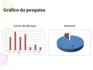 Gráfico da pesquisa


    Leitor de Revista   Internet
 