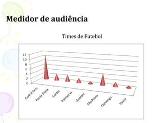 Medidor de audiência

             Times de Futebol
 