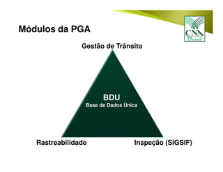 Módulos da PGA
BDU
Base de Dados Única
Gestão de Trânsito
Inspeção (SIGSIF)Rastreabilidade
 