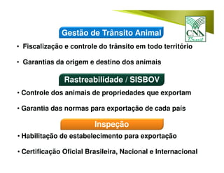 Gestão de Trânsito Animal
• Fiscalização e controle do trânsito em todo território
• Garantias da origem e destino dos animais
Rastreabilidade / SISBOV
• Controle dos animais de propriedades que exportam
• Garantia das normas para exportação de cada país
Inspeção
• Habilitação de estabelecimento para exportação
• Certificação Oficial Brasileira, Nacional e Internacional
 