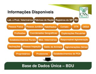 Informações Disponíveis
Base de Dados Única – BDU
Pessoa Física Pessoa Jurídica
Estabelecimentos Rurais
OESA
Vacinações
Proprietários Produtores Estabelecimentos de POA
Explorações Pecuárias
Aglomerações (feiras)
GTA
Responsável AglomeraçãoMéd. Veterinários
Pessoa Inspeção Saldo de Animais
Coordenadas Geográficas
ContatoHabilitados
Profissões
Lab. e Prod. Veterinários Fábricas de Ração Registros do SIF RH
 