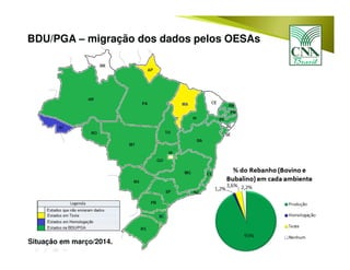 BDU/PGA – migração dos dados pelos OESAs
Situação em março/2014.
 