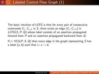 Labeled Control Flow Graph (1)




The basic intuition of LCFG is that for every pair of consecutive
commands Ci , Ci+1 in S, there exists an edge (Ci , Ci+1 ) in
LCFG (S, P, Q) whose label consists of an assertion propagated
forward from P and an assertion propagated backward from Q.
If |= VCG(P, S, Q) then every edge in the graph representing S has
a label (a, b) such that |= a → b.




                      Daniela da Cruz   Veriﬁcation, Slicing and Visualization of Programs with Contracts
 