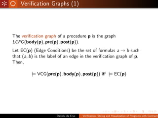 Veriﬁcation Graphs (1)




The veriﬁcation graph of a procedure p is the graph
LCFG (body(p), pre(p), post(p)).
Let EC(p) (Edge Conditions) be the set of formulas a → b such
that (a, b) is the label of an edge in the veriﬁcation graph of p.
Then,

          |= VCG(pre(p), body(p), post(p)) iﬀ |= EC(p)




                       Daniela da Cruz   Veriﬁcation, Slicing and Visualization of Programs with Contracts
 
