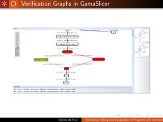 Veriﬁcation Graphs in GamaSlicer




             Daniela da Cruz   Veriﬁcation, Slicing and Visualization of Programs with Contracts
 