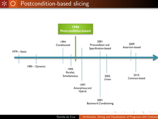 Postcondition-based slicing




              Daniela da Cruz   Veriﬁcation, Slicing and Visualization of Programs with Contracts
 