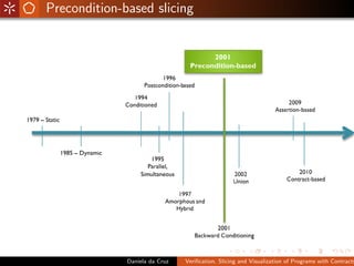 Precondition-based slicing




              Daniela da Cruz   Veriﬁcation, Slicing and Visualization of Programs with Contracts
 