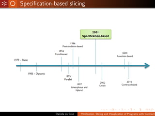 Speciﬁcation-based slicing




              Daniela da Cruz   Veriﬁcation, Slicing and Visualization of Programs with Contracts
 