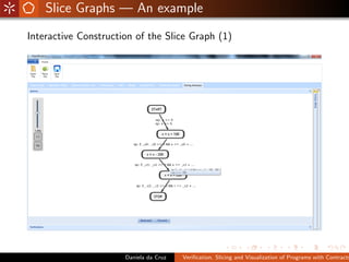 Slice Graphs — An example
Interactive Construction of the Slice Graph (1)




                      Daniela da Cruz   Veriﬁcation, Slicing and Visualization of Programs with Contracts
 