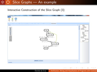 Slice Graphs — An example
Interactive Construction of the Slice Graph (3)




                      Daniela da Cruz   Veriﬁcation, Slicing and Visualization of Programs with Contracts
 