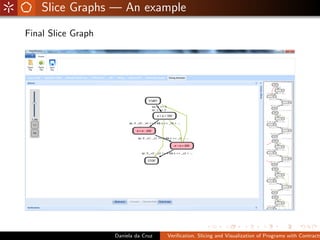 Slice Graphs — An example
Final Slice Graph




                    Daniela da Cruz   Veriﬁcation, Slicing and Visualization of Programs with Contracts
 