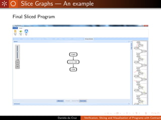 Slice Graphs — An example
Final Sliced Program




                       Daniela da Cruz   Veriﬁcation, Slicing and Visualization of Programs with Contracts
 