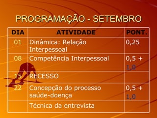 PROGRAMAÇÃO - SETEMBRO DIA ATIVIDADE PONT. 01 Dinâmica: Relação Interpessoal 0,25 08 Competência Interpessoal 0,5 + 1,0 15 RECESSO 22 Concepção do processo saúde-doença 0,5 + 1,0 Técnica da entrevista 
