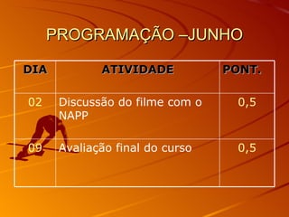 PROGRAMAÇÃO –JUNHO DIA ATIVIDADE PONT. 02 Discussão do filme com o NAPP 0,5 09 Avaliação final do curso 0,5 