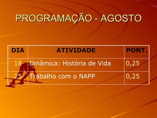 PROGRAMAÇÃO - AGOSTO DIA ATIVIDADE PONT. 18 Dinâmica: História de Vida 0,25 25 Trabalho com o NAPP 0,25 