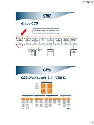 07/10/2011




Grupo CEB




CEB Distribuição S.A. (CEB D)




                                        2
 