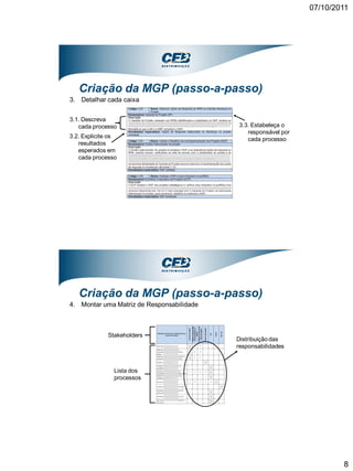 07/10/2011




   Criação da MGP (passo-a-passo)
3. Detalhar cada caixa

3.1. Descreva
   cada processo                           3.3. Estabeleça o
                                              responsável por
3.2. Explicite os                             cada processo
   resultados
   esperados em
   cada processo




   Criação da MGP (passo-a-passo)
4. Montar uma Matriz de Responsabilidade



             Stakeholders
                                           Distribuição das
                                           responsabilidades



                Lista dos
                processos




                                                                        8
 