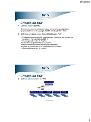 07/10/2011




   Criação do ECP
1. Definir o objetivo do PMO
    Promover o monitoramento e controle e o alinhamento estratégico dos
    projetos do Plano de Recuperação da CEB Distribuição 2011-2012

2. Definir os serviços a serem disponibilizados pelo PMO
    • Estabelecimento de diretrizes e padrões para a execução dos projetos que
      compõem o Plano de Ação da CEB D;
    • Coaching dos Gerentes de Projetos;
    • Consultoria em gerenciamento de projetos;
    • Monitoramento e controle centralizados dos projetos;
    • Central de informações sobre o desempenho dos projetos;
    • Manutenção da carteira de projetos.




   Criação do ECP
3. Definir o relacionamento do PMO




                                                                                         9
 