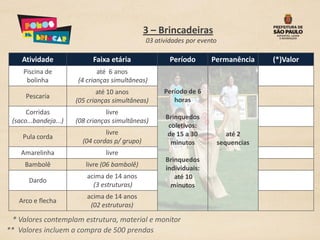 3 – Brincadeiras
                                                03 atividades por evento

    Atividade               Faixa etária                Período       Permanência       (*)Valor
     Piscina de               até 6 anos
      bolinha          (4 crianças simultâneas)
                               até 10 anos            Período de 6
      Pescaria
                       (05 crianças simultâneas)         horas
      Corridas                    livre
                                                      Brinquedos
 (saco...bandeja...)   (08 crianças simultâneas)
                                                       coletivos:
                                 livre                 de 15 a 30             até 2
    Pula corda
                         (04 cordas p/ grupo)           minutos            sequencias
    Amarelinha                   livre
                                                      Brinquedos
     Bambolê              livre (06 bambolê)
                                                      individuais:
                          acima de 14 anos               até 10
       Dardo
                            (3 estruturas)              minutos
                          acima de 14 anos
   Arco e flecha
                           (02 estruturas)

 * Valores contemplam estrutura, material e monitor
** Valores incluem a compra de 500 prendas
 